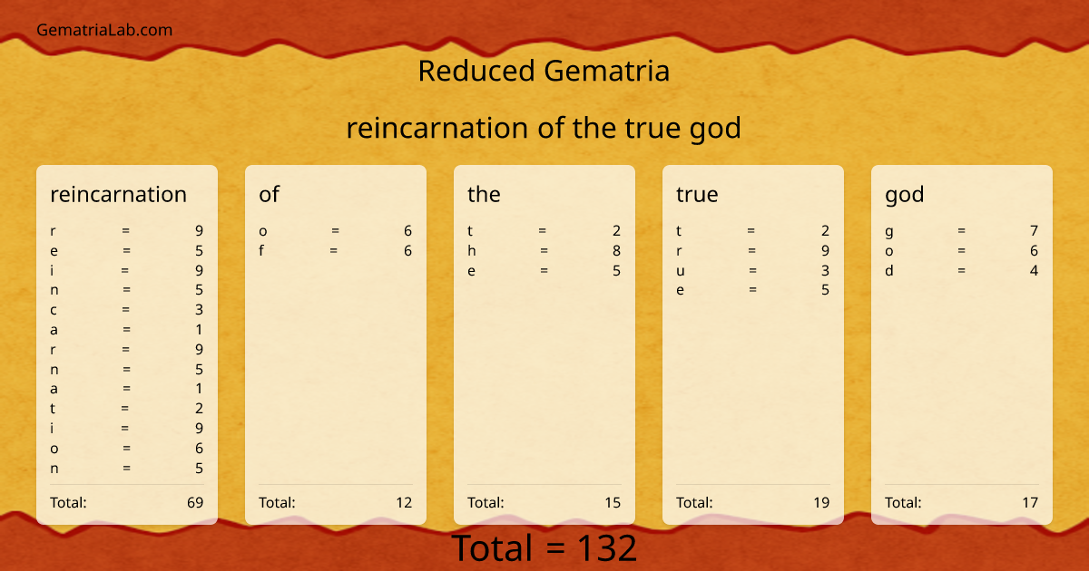 reincarnation of the true god in reduced Gematria